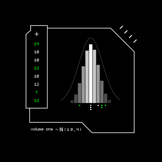 Gaussian #5559