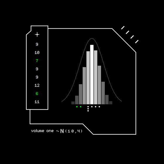 Gaussian #2716