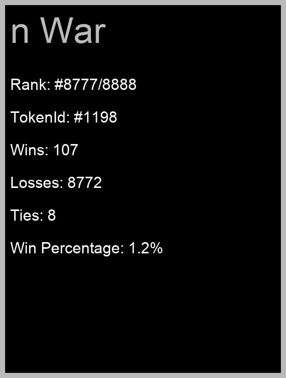 n War (rank #8777/8888)