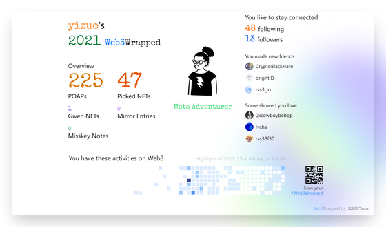 yizuo's Web3Wrapped (2021)
