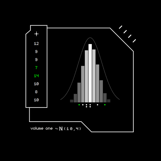 Gaussian #2683