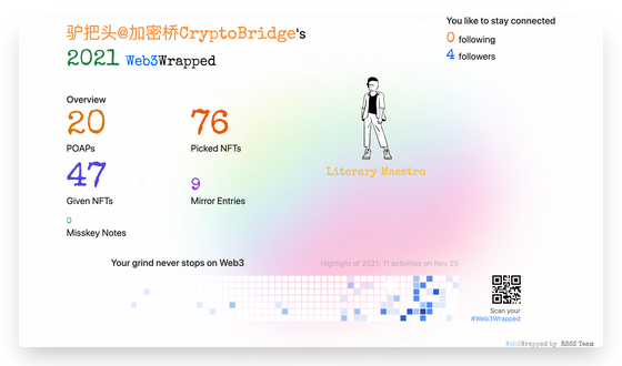 驴把头@加密桥CryptoBridge's Web3Wrapped (2021)