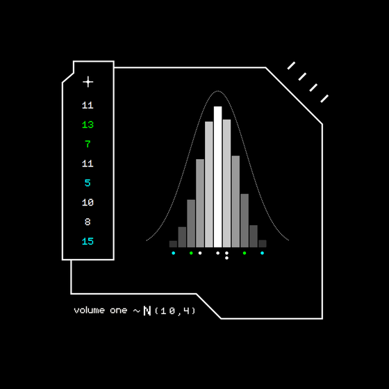 Gaussian #1159