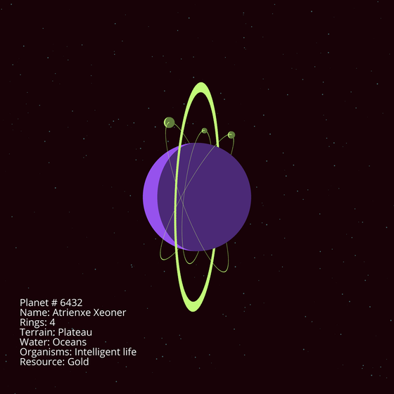 Planet with Loot # 6432