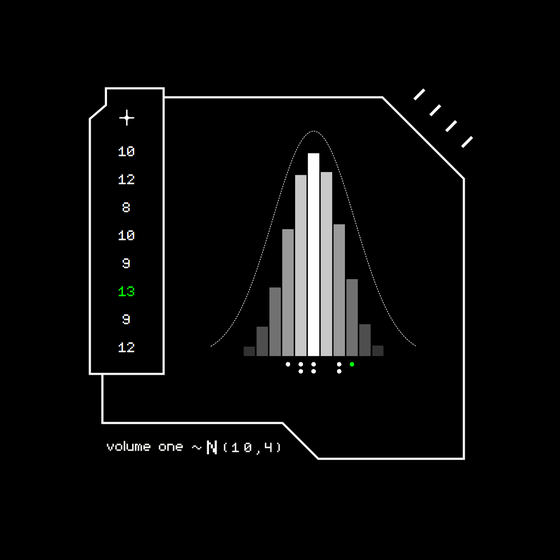 Gaussian #5395