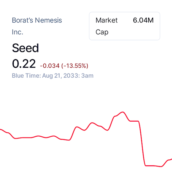 Borat’s Nemesis Inc.