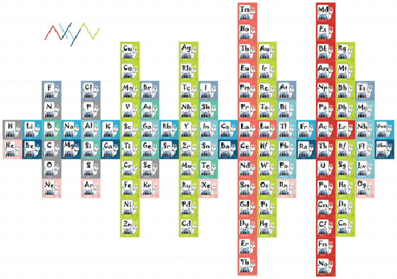 AXYZ whales Periodic Table