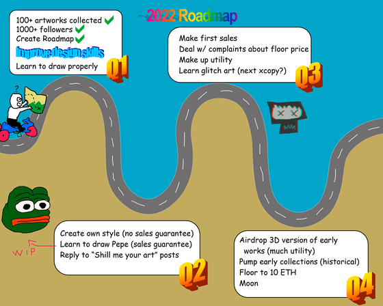 Roadmap