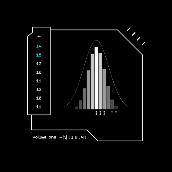 Gaussian #6457