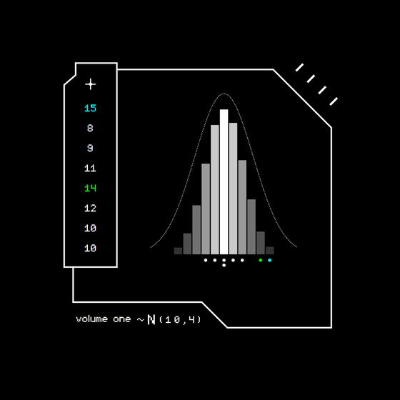 Gaussian #6964