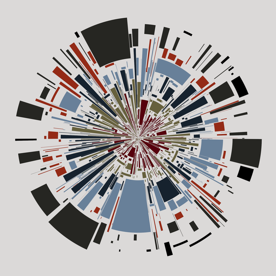 Cycle#108