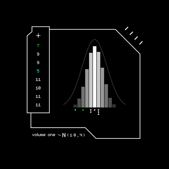 Gaussian #7089