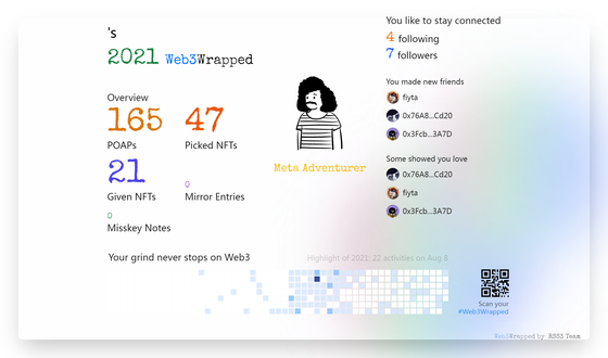 undefined's Web3Wrapped (2021)