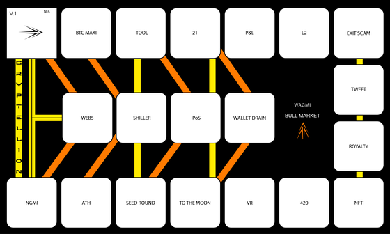 Web3 Boardgame #968