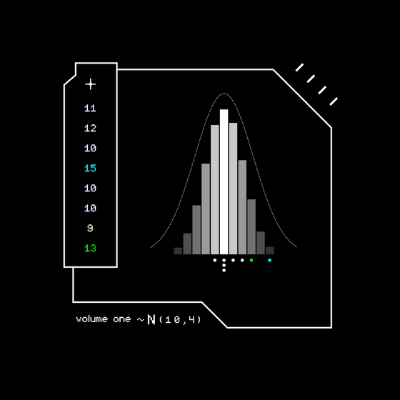 Gaussian #2130