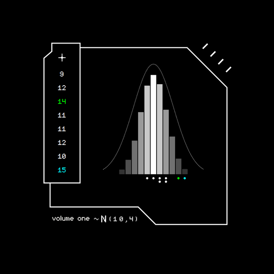 Gaussian #7413