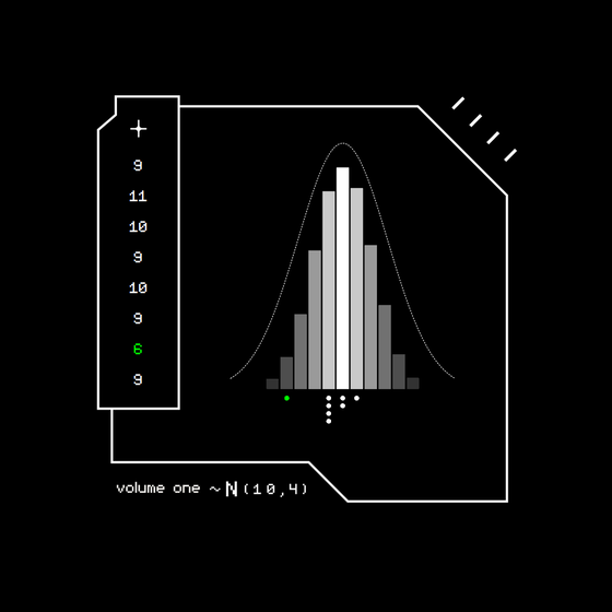 Gaussian #4200