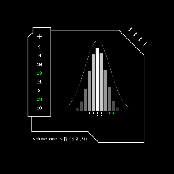 Gaussian #7302