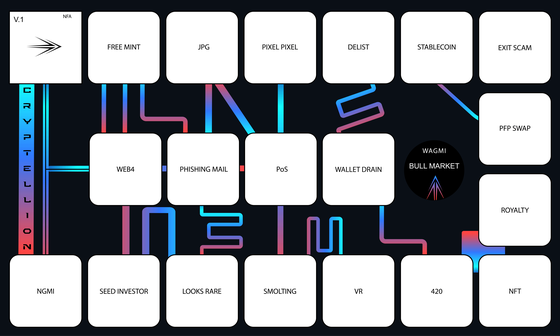 Web3 Boardgame #967