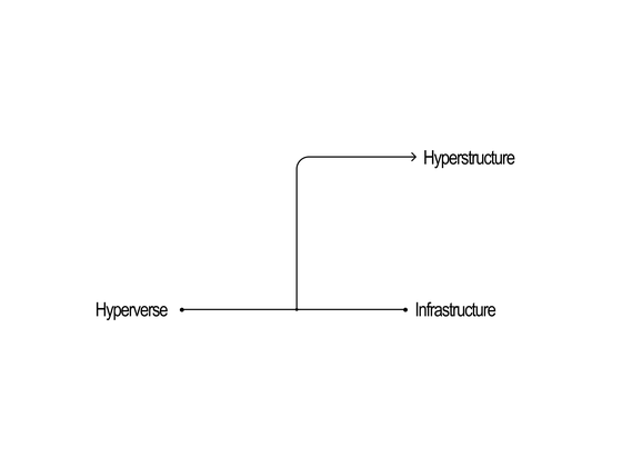 ORIGIN: HYPERSTRUCTURE 50