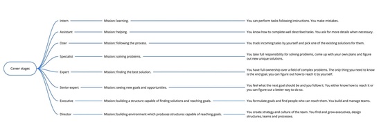 org chart