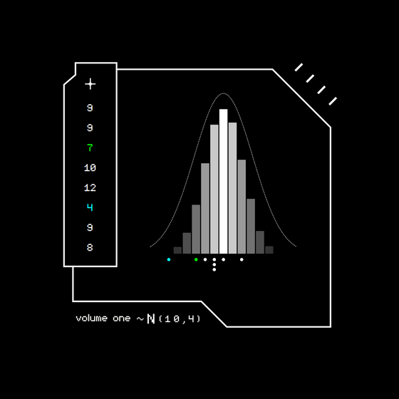 Gaussian #4568