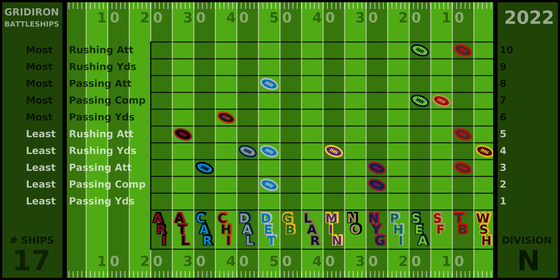 Abnormal Jones Field