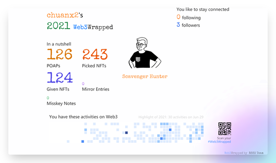 chuanx2's Web3Wrapped (2021)