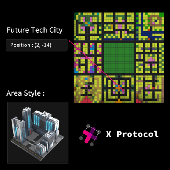 Future Tech City (2, -14)
