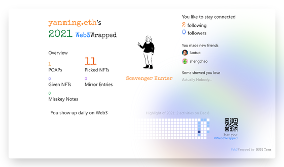 yanming.eth's Web3Wrapped (2021)