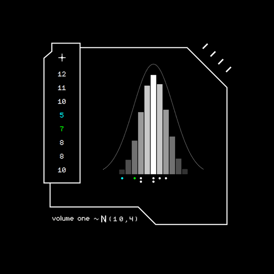 Gaussian #7597