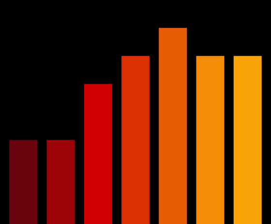 Charts #907