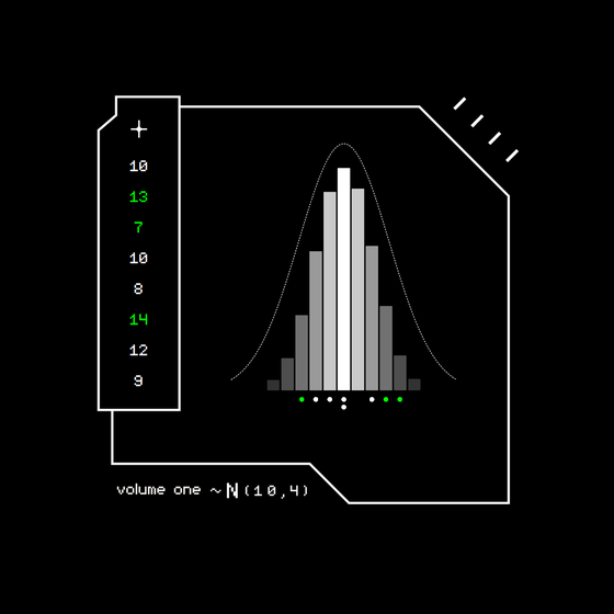 Gaussian #1200