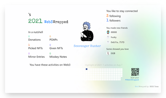 undefined's Web3Wrapped (2021)