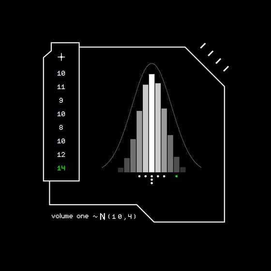 Gaussian #1601