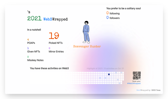 undefined's Web3Wrapped (2021)