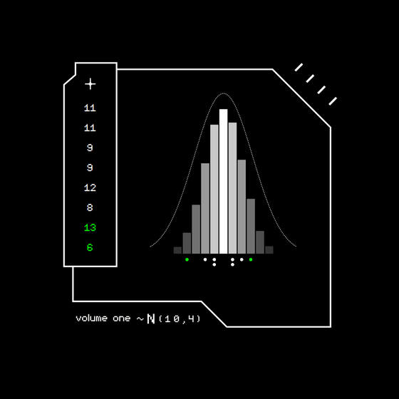 Gaussian #1046