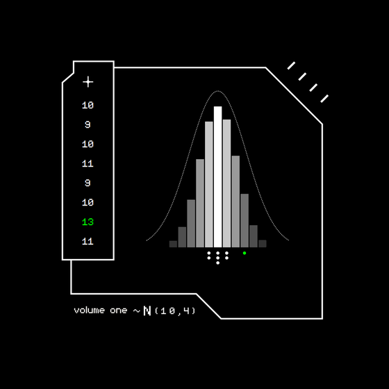 Gaussian #8062
