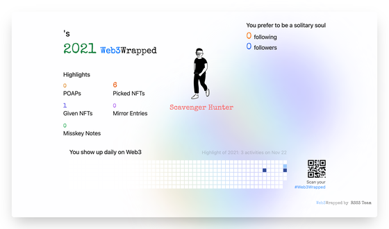 undefined's Web3Wrapped (2021)