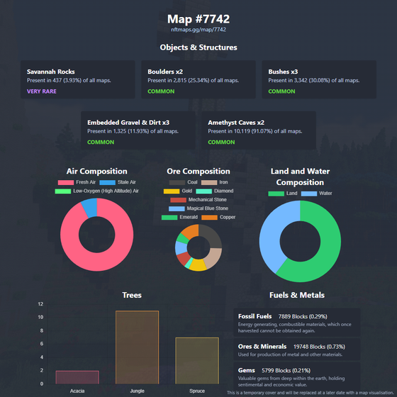 NFTMaps Land #7742
