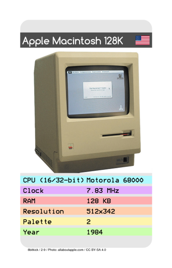 Apple Macintosh 128K