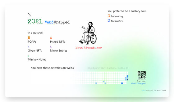 undefined's Web3Wrapped (2021)