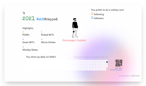 undefined's Web3Wrapped (2021)