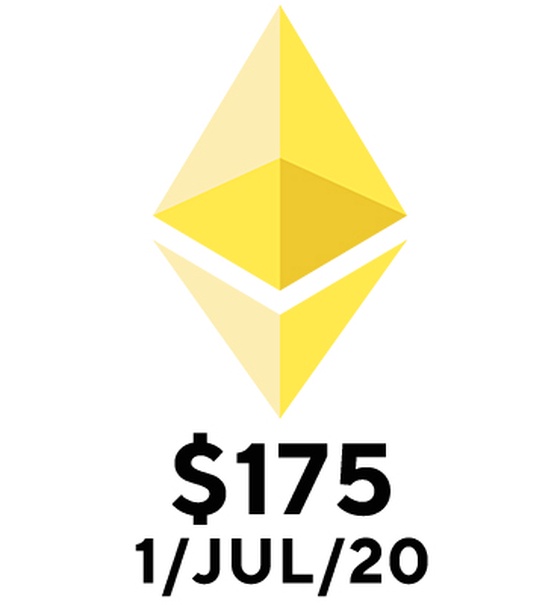 ETH to be $175 on 01/JUL/20