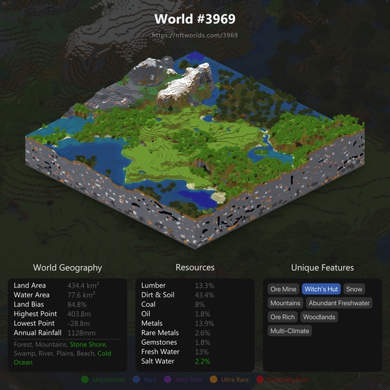 World #3969