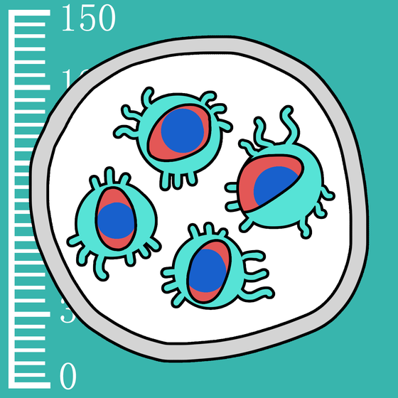 140