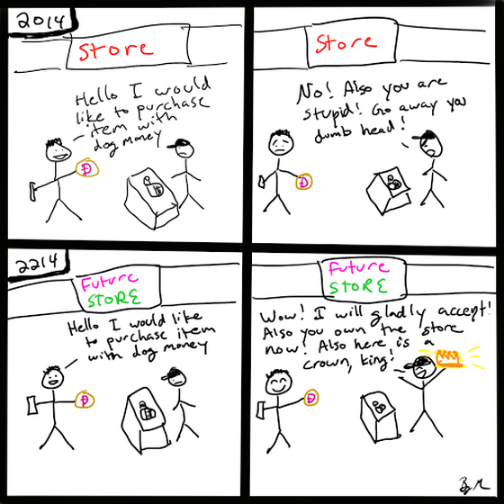 #2: Crappy Dogecoin Doodles: Comic About Buying Item With Dogecoin