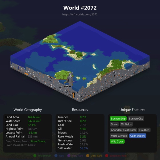 World #2072