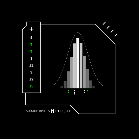 Gaussian #6764