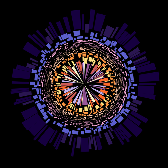 Cycle#760